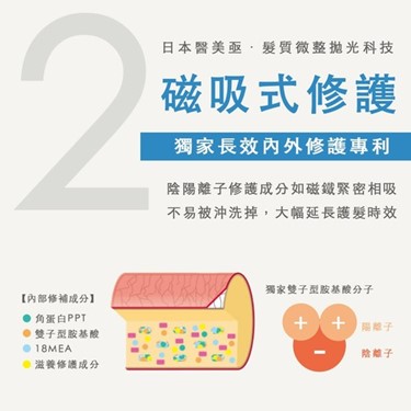 頭髮毛躁磁吸式修護