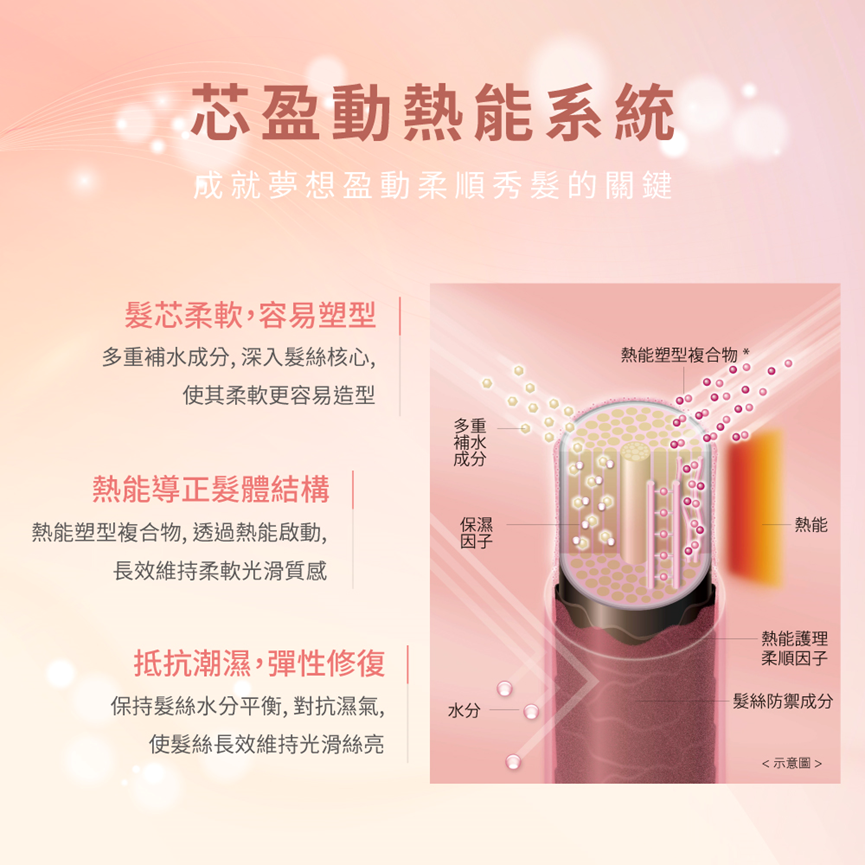 資生堂髮膜推薦